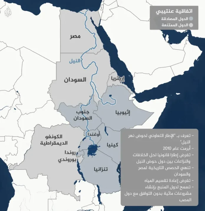 اتفاقية التعاون على نهر النيل تدخل حيز التنفيذ رغم معارضة مصر والسودان